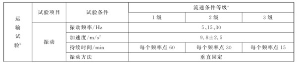 流通條件等級