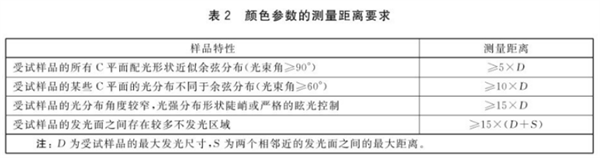 照明光源顏色的測量儀器和測量方法