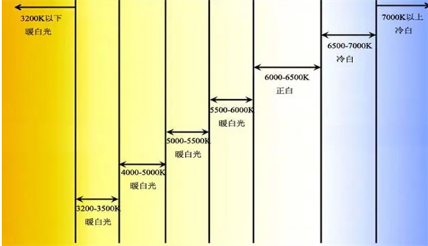 色溫5000k是什么顏色？色溫5000k的光源好用嗎？2