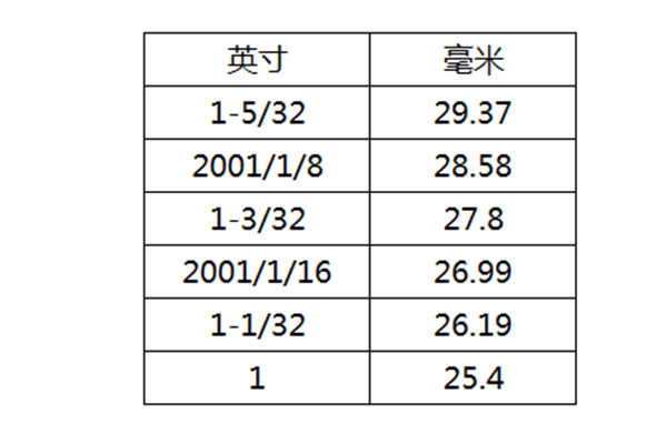 棉花質(zhì)量的判斷方法有哪些？棉花如何分級(jí)？