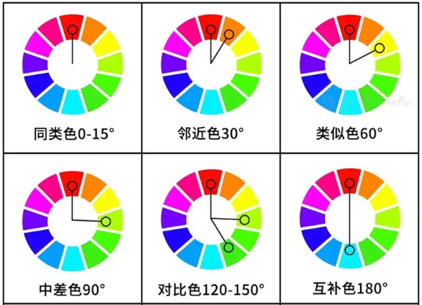 一文分清對(duì)比色、互補(bǔ)色、同類色和鄰近色