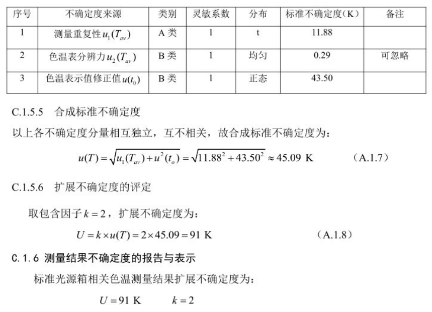 標準光源箱相關色溫測量不確定度的評定5