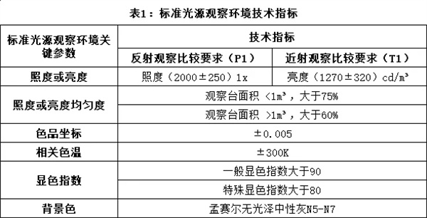 標準光源箱：視覺評估的標準化環(huán)境2